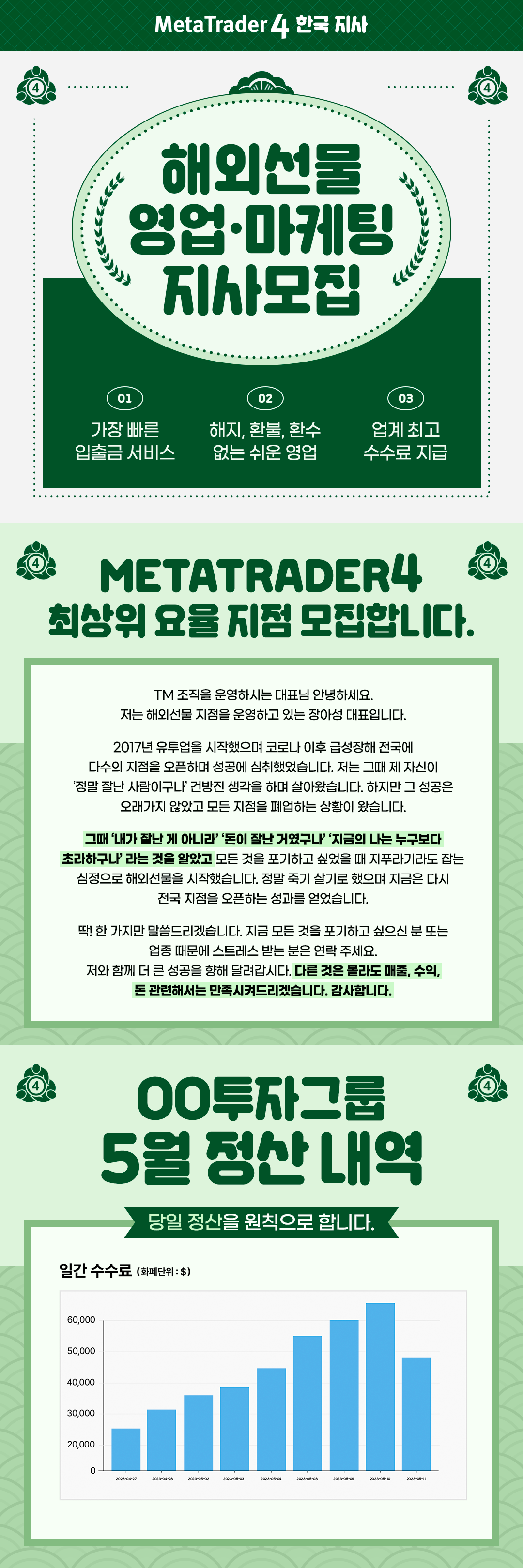 ☀☀⭐⭐랜드FX 해외선물/외환거래 지사 모집⭐⭐☀☀ <00투자그룹 5월 당일 매출 1억원 육박!>